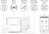 Sicherheitssystem Alarmanlage Alarmsystem Funk Wlan...